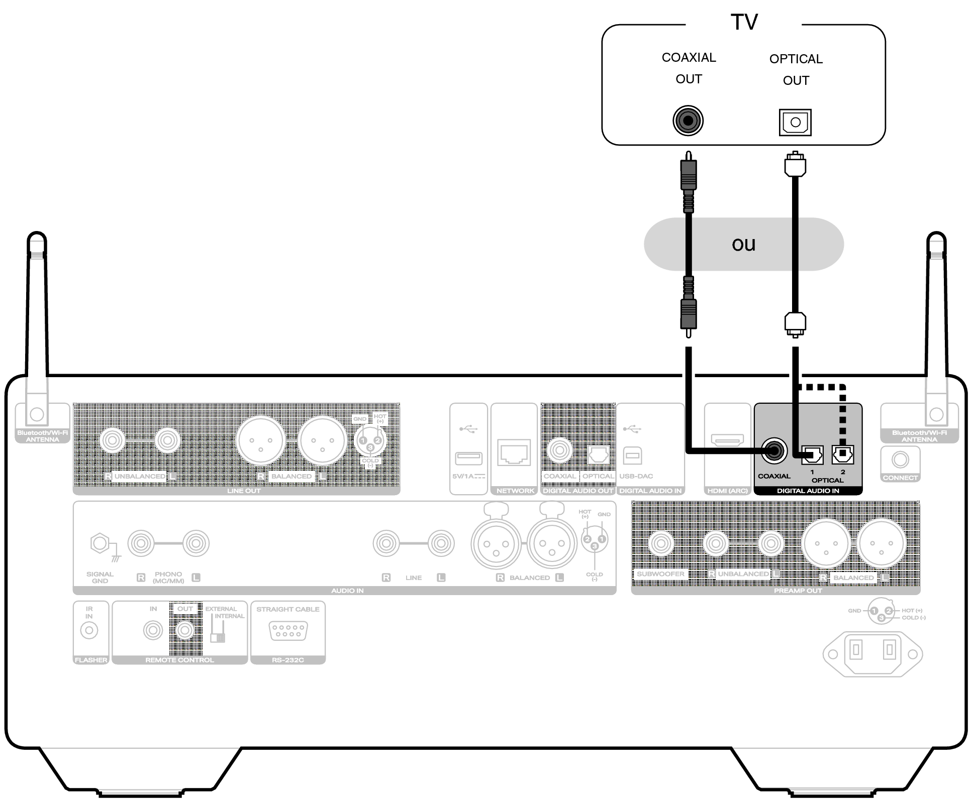 Conne TV OPT COAX LINK10n